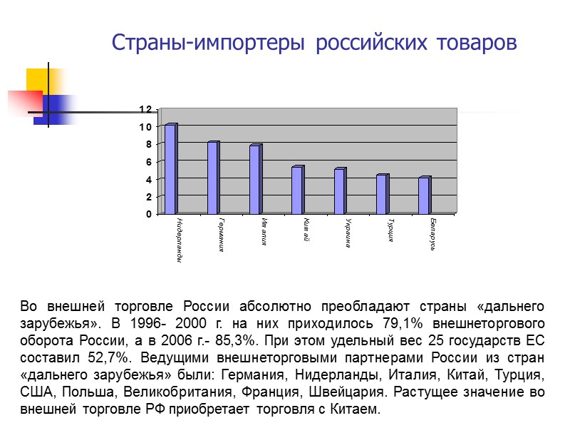 Страны-импортеры российских товаров Во внешней торговле России абсолютно преобладают страны «дальнего зарубежья». В 1996-